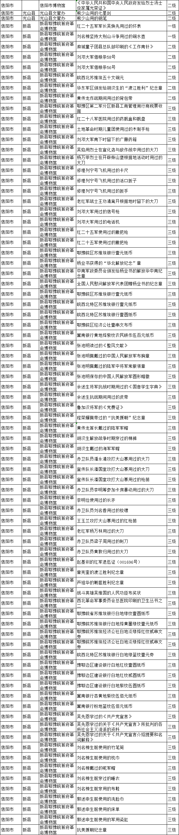 河南省第一批不可移动文物05.png