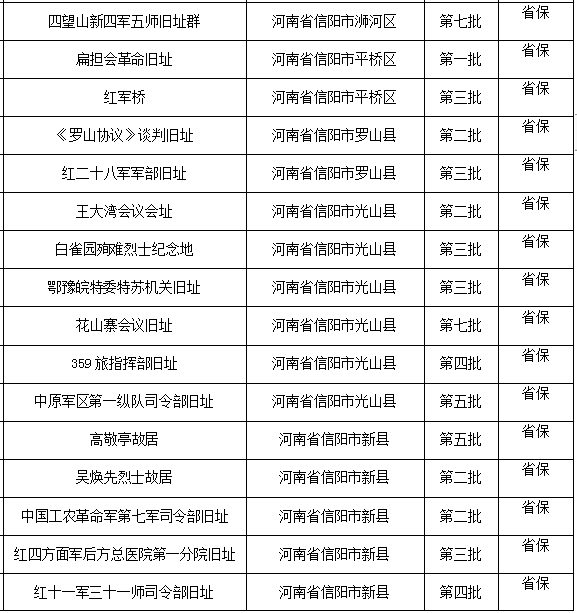 河南省第一批不可移动文物03.png