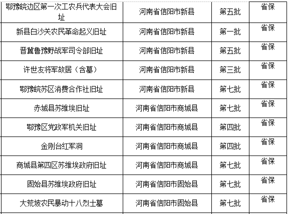 河南省第一批不可移动文物04.png