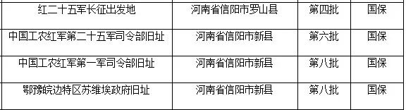 河南省第一批不可移动文物01.jpg