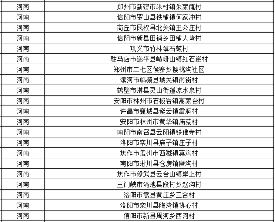 新县旅游重点村.png